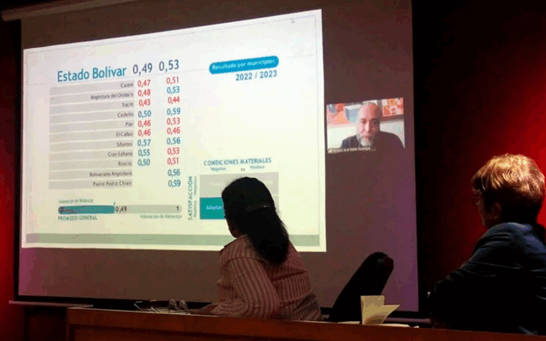 Bienestar Humano en Bolívar: CER‑UCAB presenta su III informe